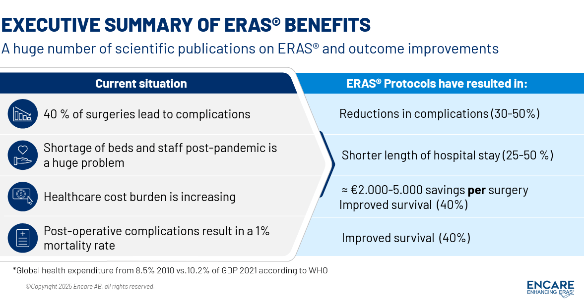 Executive Summary Of Eras® Benefits