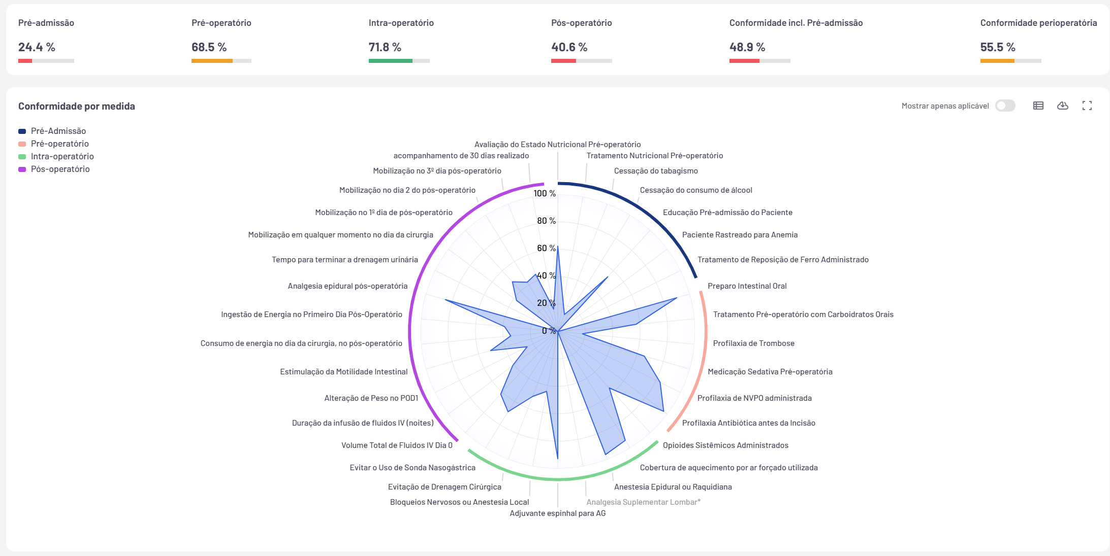 Preview of eias in portuguese interface