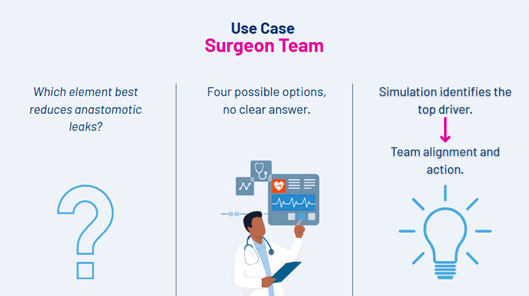 Use case surgeon team