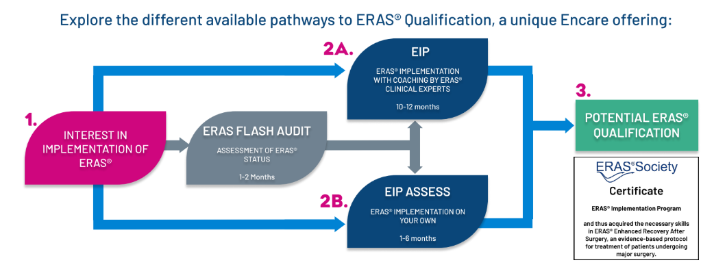 EIP Pathways